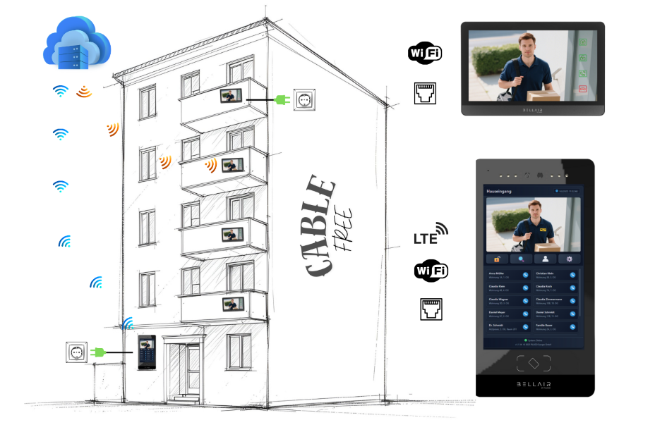 BELLAIR – Digitale Video-Türsprechanlage ohne Kabelverlegung